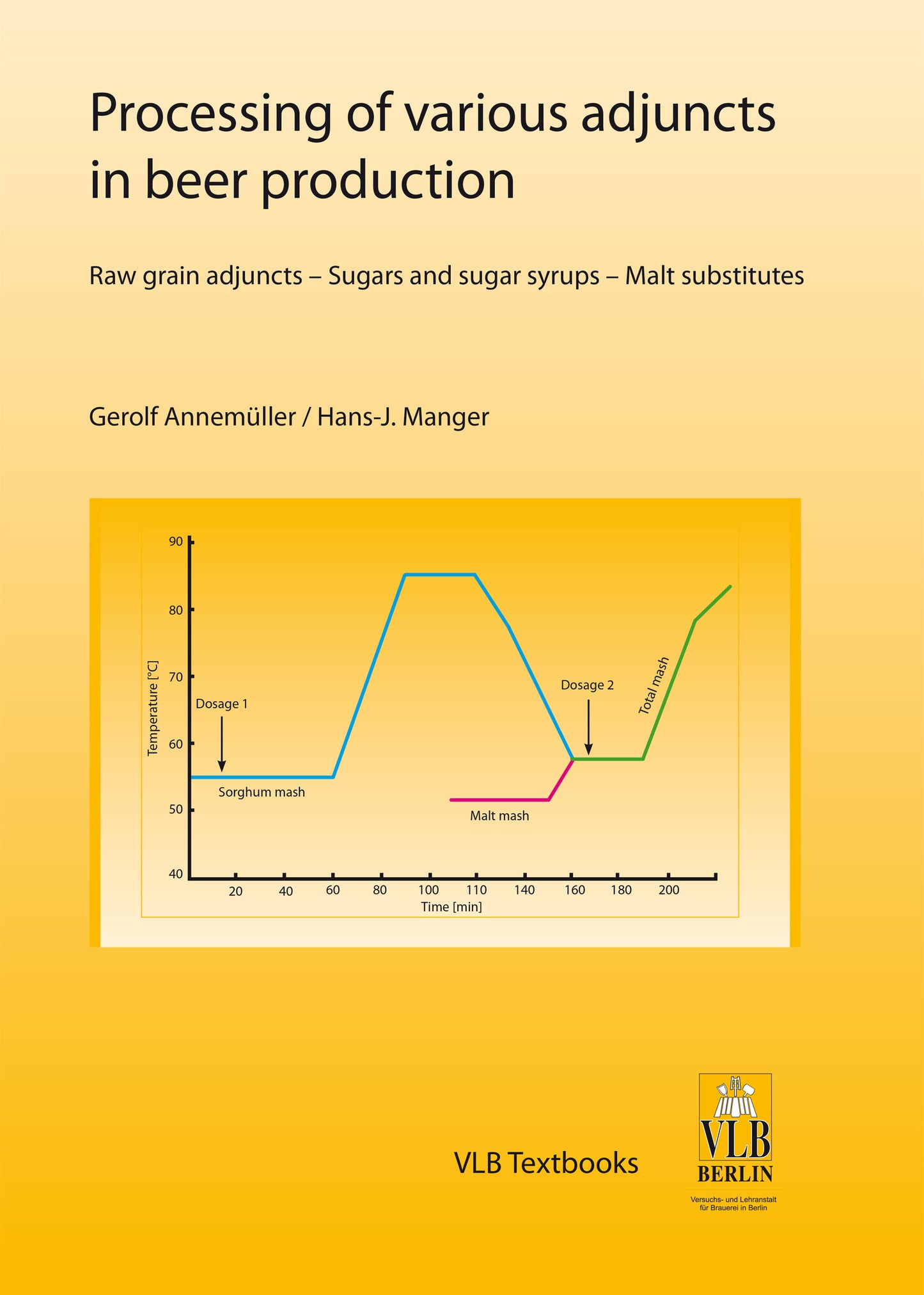 Processing of various adjuncts in beer production